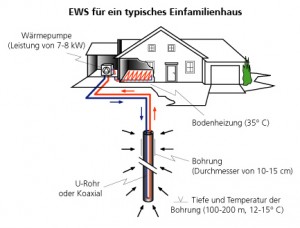 de_EWS_SGV_schema_cregev1.1